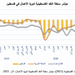إعلان نتائج  مؤشر سلطة النقد الفلسطينية لدورة الأعمال لشهر آذار 2021