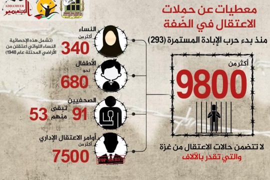 مؤسسات الأسرى: استشهاد 18 معتقلا على الأقل منذ السابع من تشرين الأول الماضي