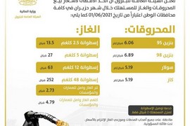 ارتفاع أسعار المحروقات في شهر حزيران