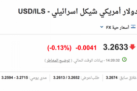 انخفاض سعر الدولار مقابل الشيقل