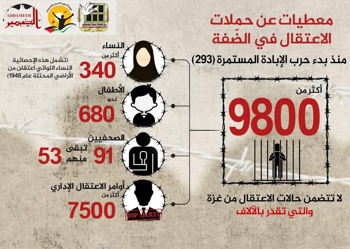 مؤسسات الأسرى: استشهاد 18 معتقلا على الأقل منذ السابع من تشرين الأول الماضي